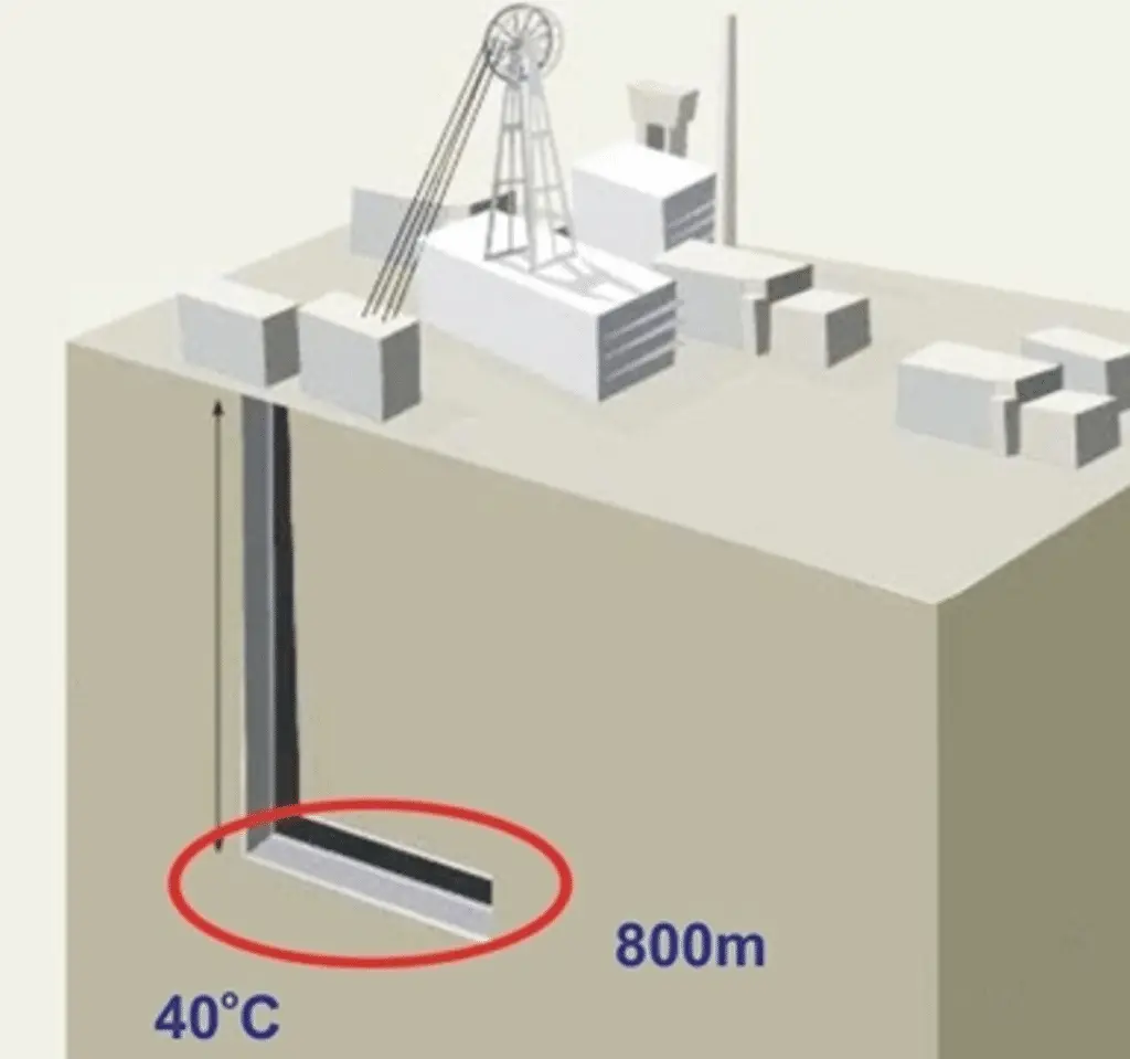 Termoizolacja wyrobisk - 2